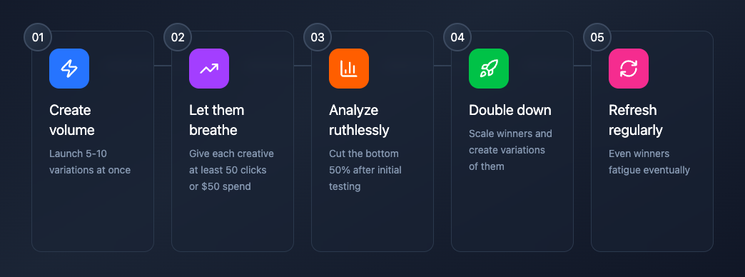 Testing framework visualization