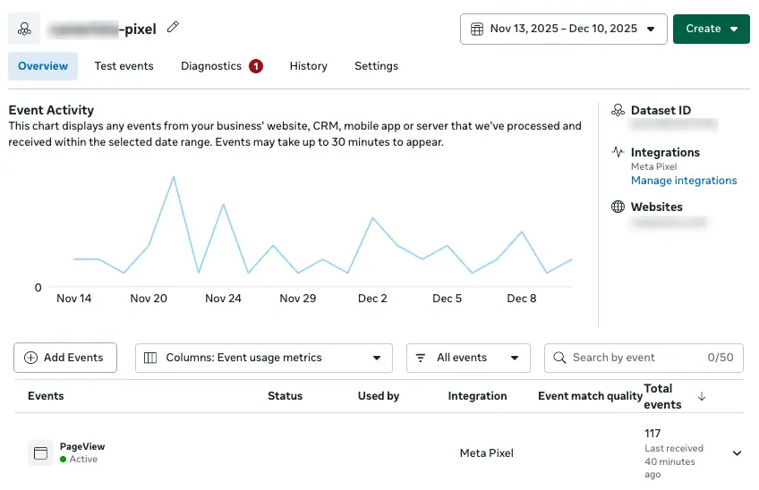 Meta Events Manager showing conversion events