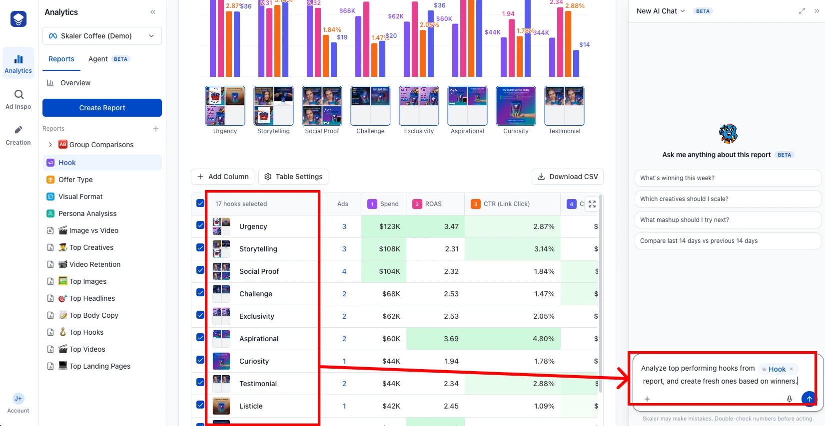 Skaler chat interface showing AI recommendations across an entire Meta ad account, including hook performance, fatigue signals, and next-test suggestions