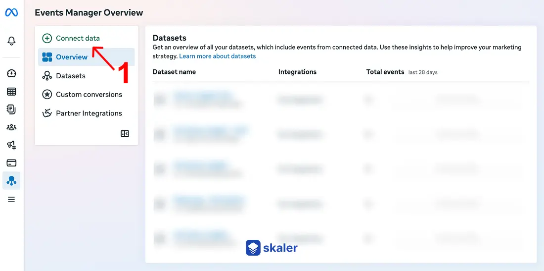 Meta Events Manager overview screen