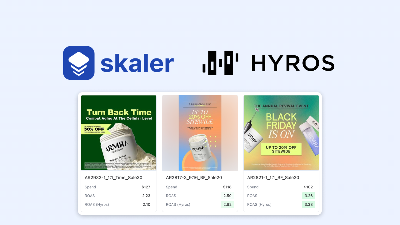 Hyros Integration: See Your Hyros Revenue Data Inside Skaler's Creative Analytics