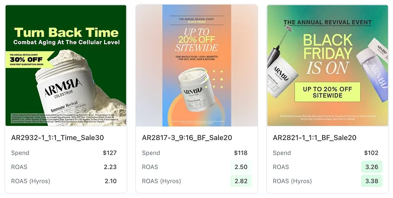 Hyros metrics displayed on ad cards