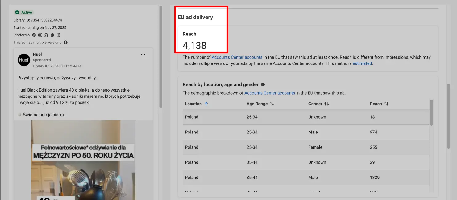 Meta Ad Library - EU reach per country