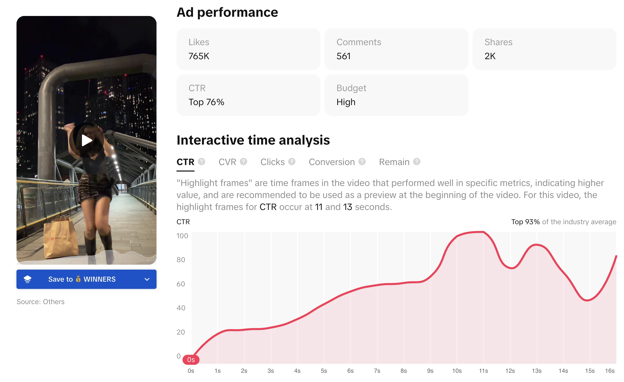 TikTok Creative Insights