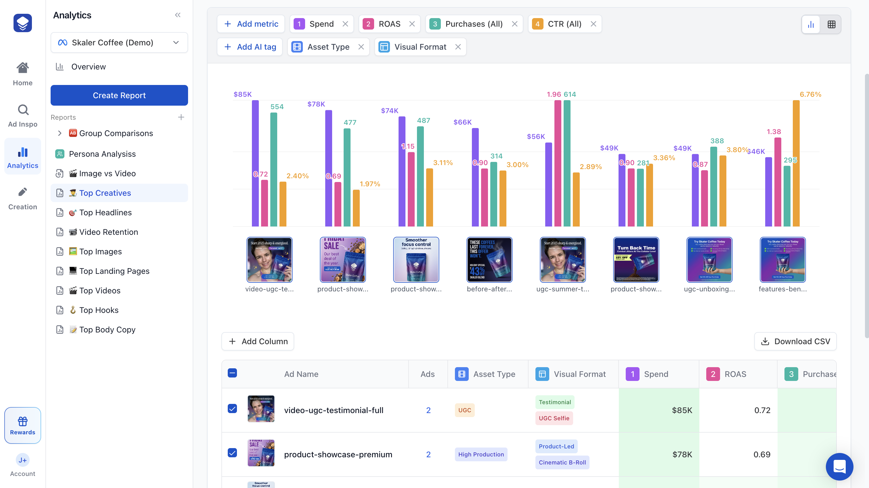 Report chart and table