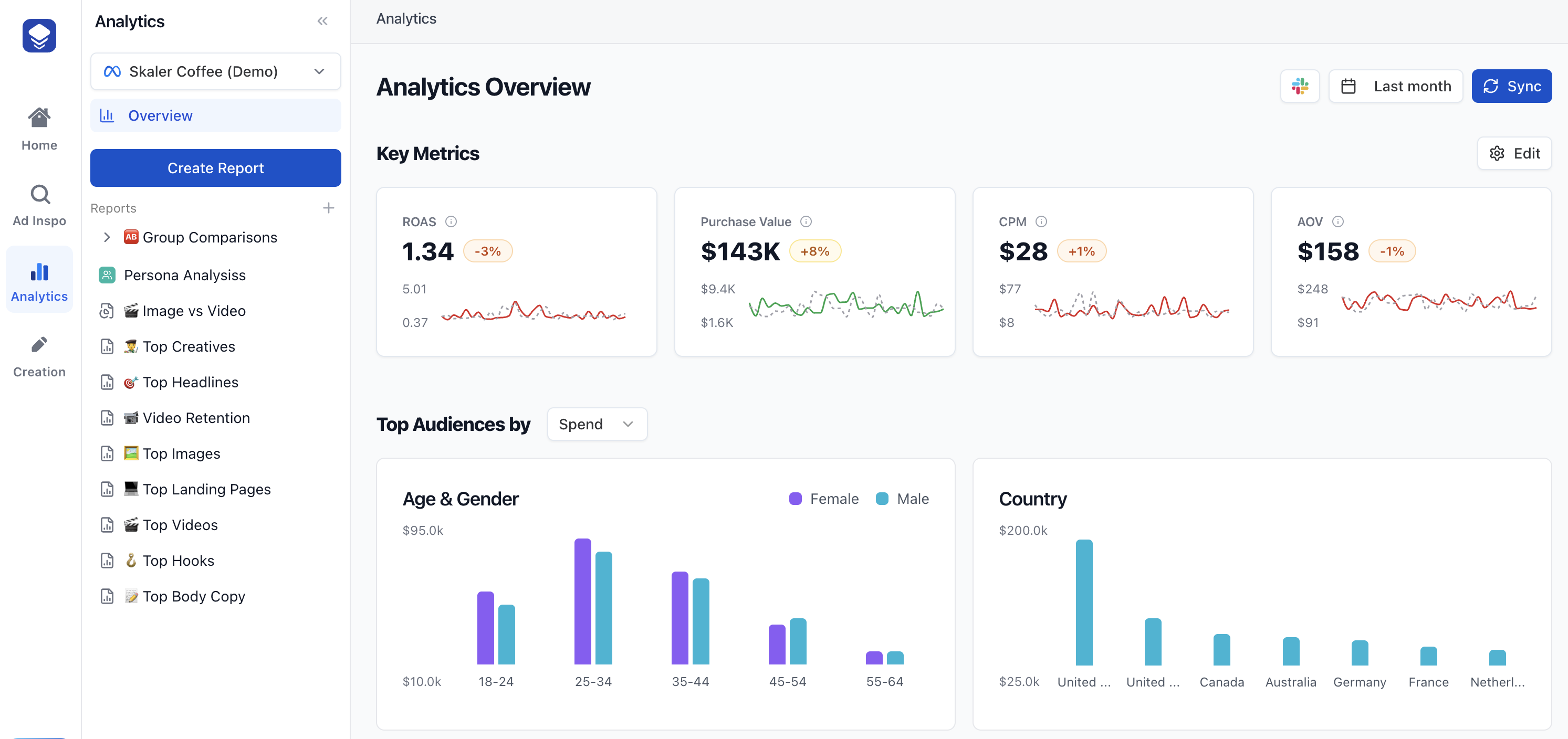 Analytics dashboard with metric cards