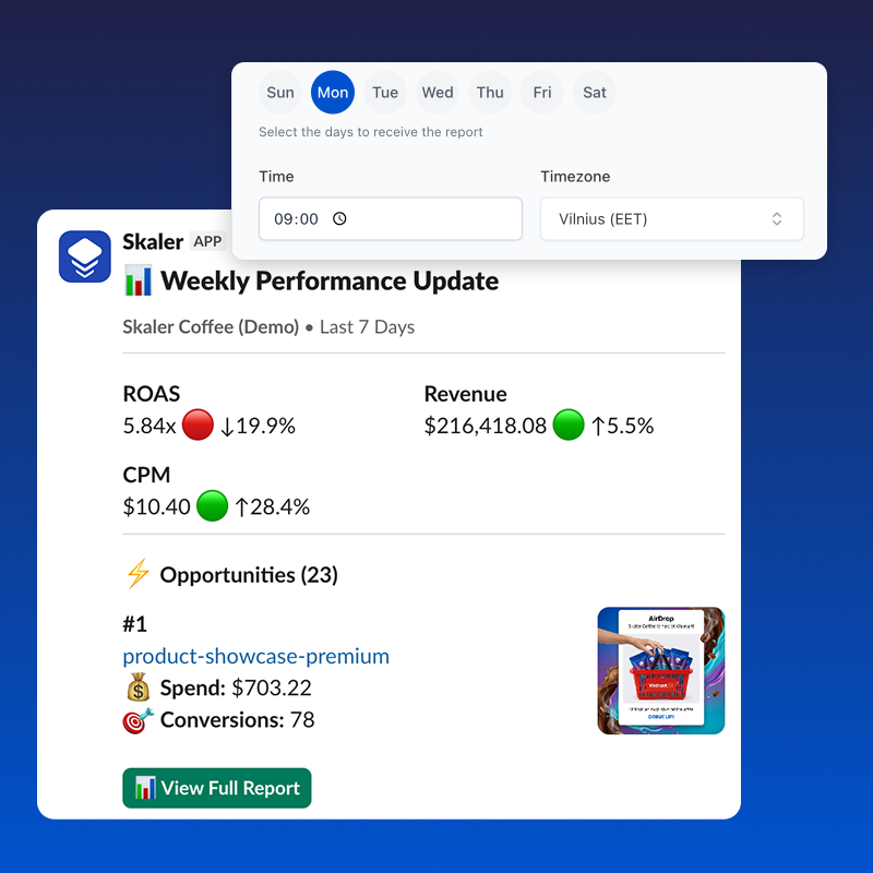 Skaler scheduled Slack report showing weekly Meta ad performance, top performers, fatiguing creatives, and recommended actions delivered automatically