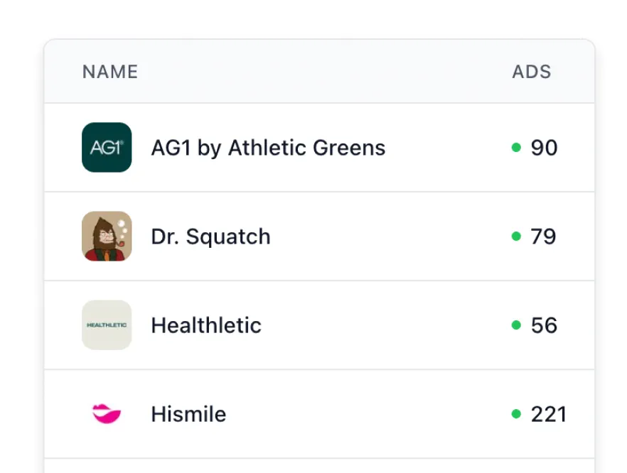 24/7 Brand Monitoring - Skaler feature illustration showing Add any brand to your watchlist and let Skaler do the work. We'll automatically track their new ad l...