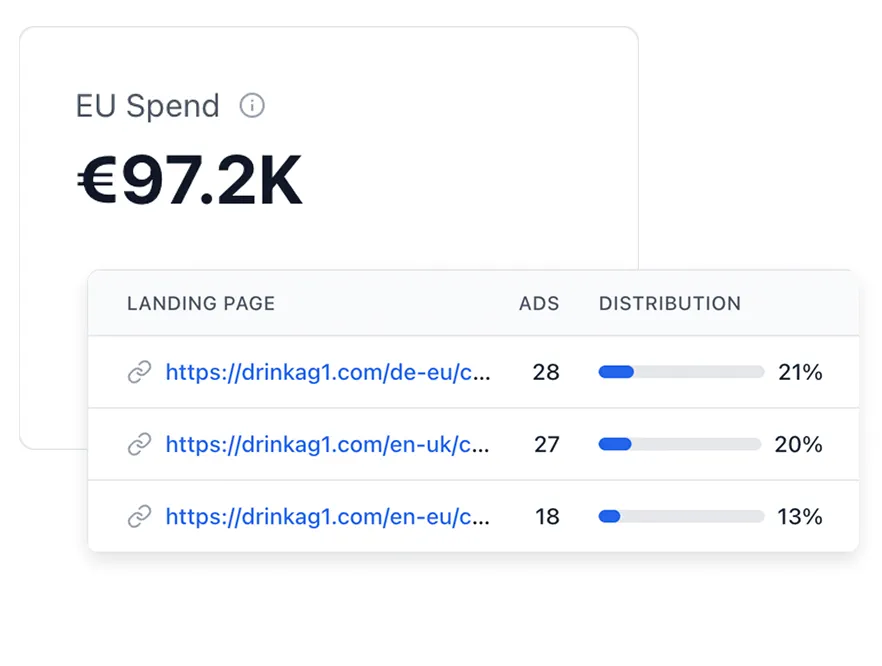 Advanced Ad Discovery - Skaler feature illustration showing Go beyond simple tracking. Use our Ad Discovery engine to search the entire Meta Ad Library with adv...