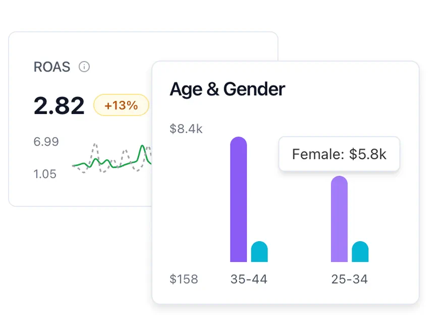 Spot Winning Creative Traits - Skaler feature illustration showing Go deeper than metrics. Discover which hooks, creators, and formats are driving performance so you c...